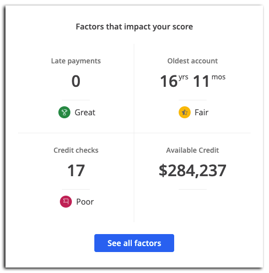 Factors that impact your score