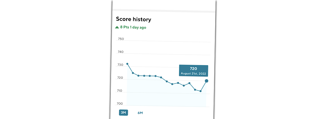 Credit Score History