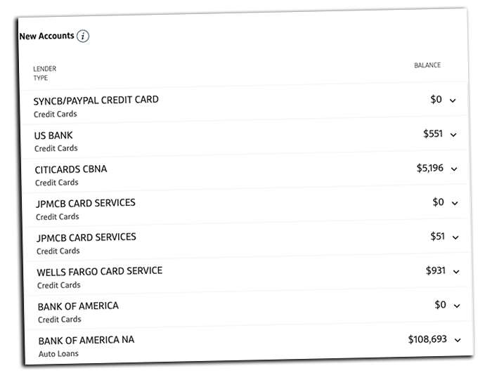 does opening a checking account affect credit score